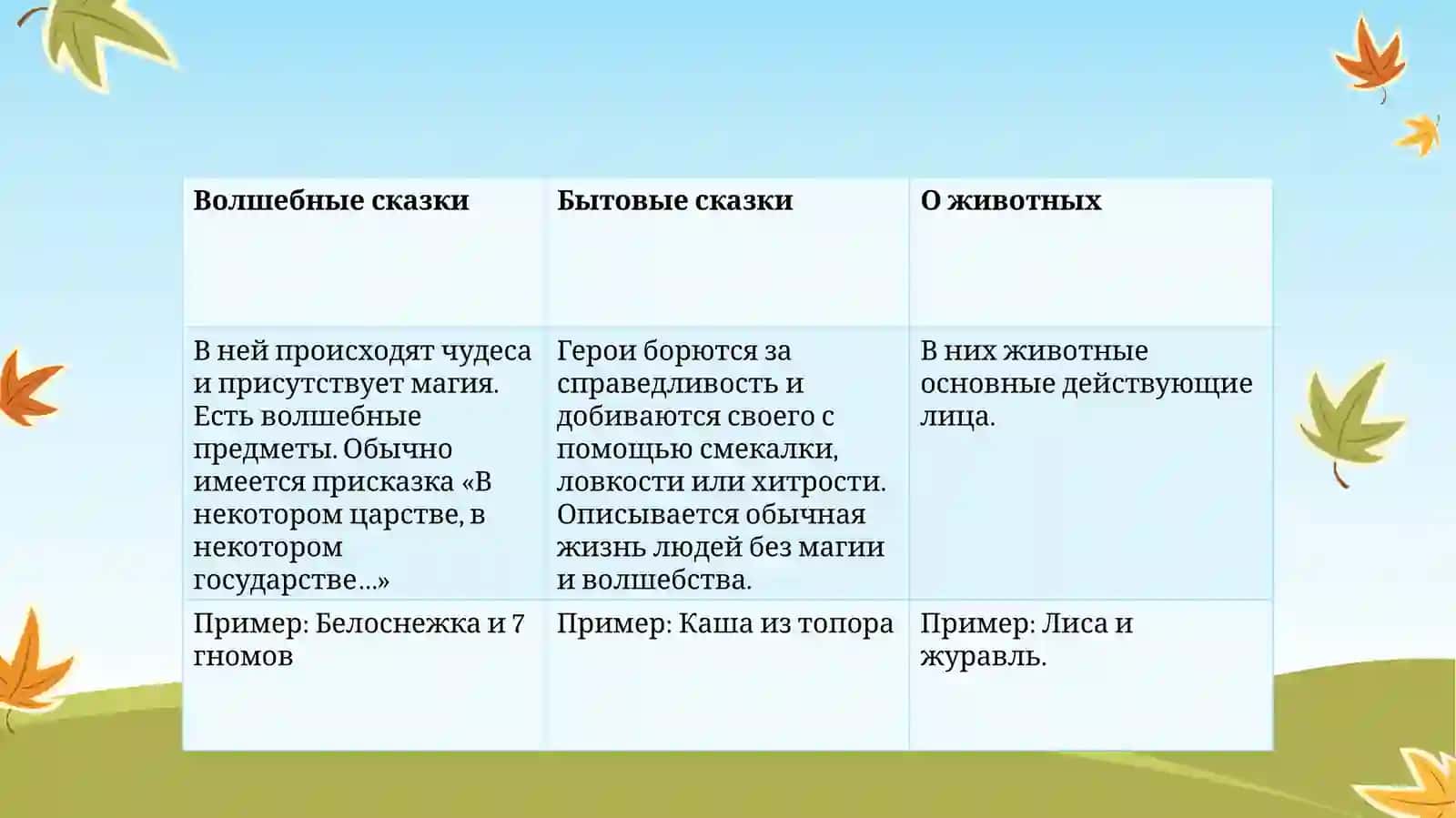 открытый урок 3