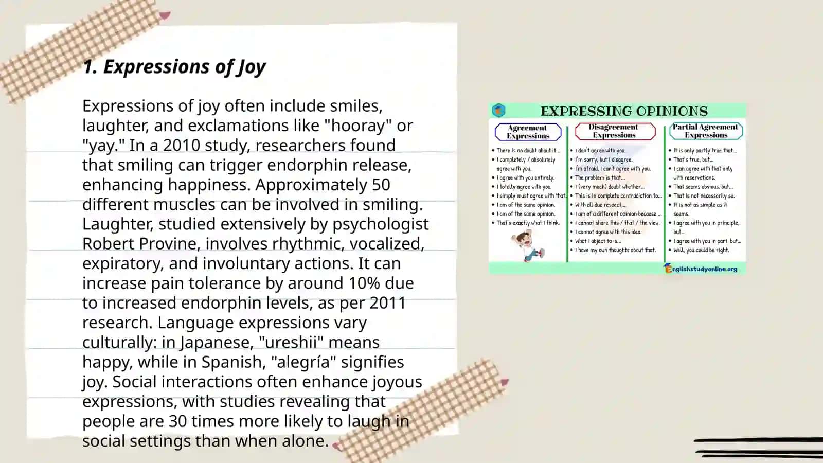 Phrasituations,accordingtotheses and expression in different mood and characterof people 3