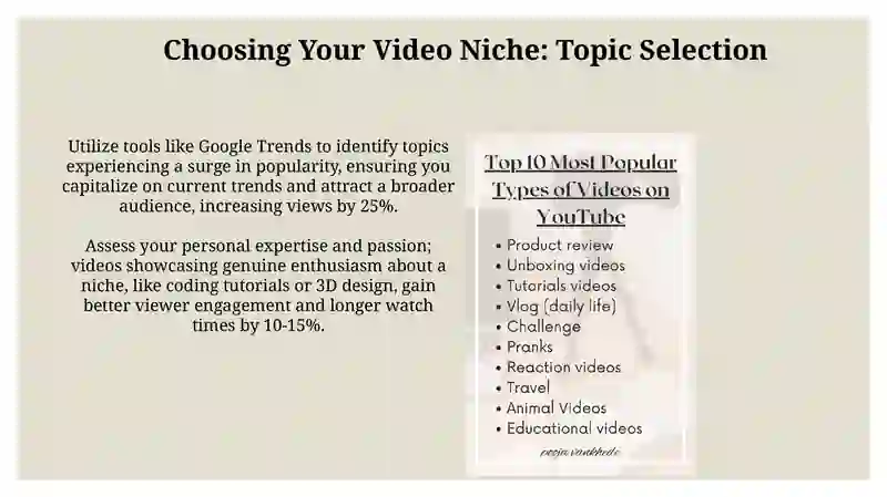 Making videos on different topics 3