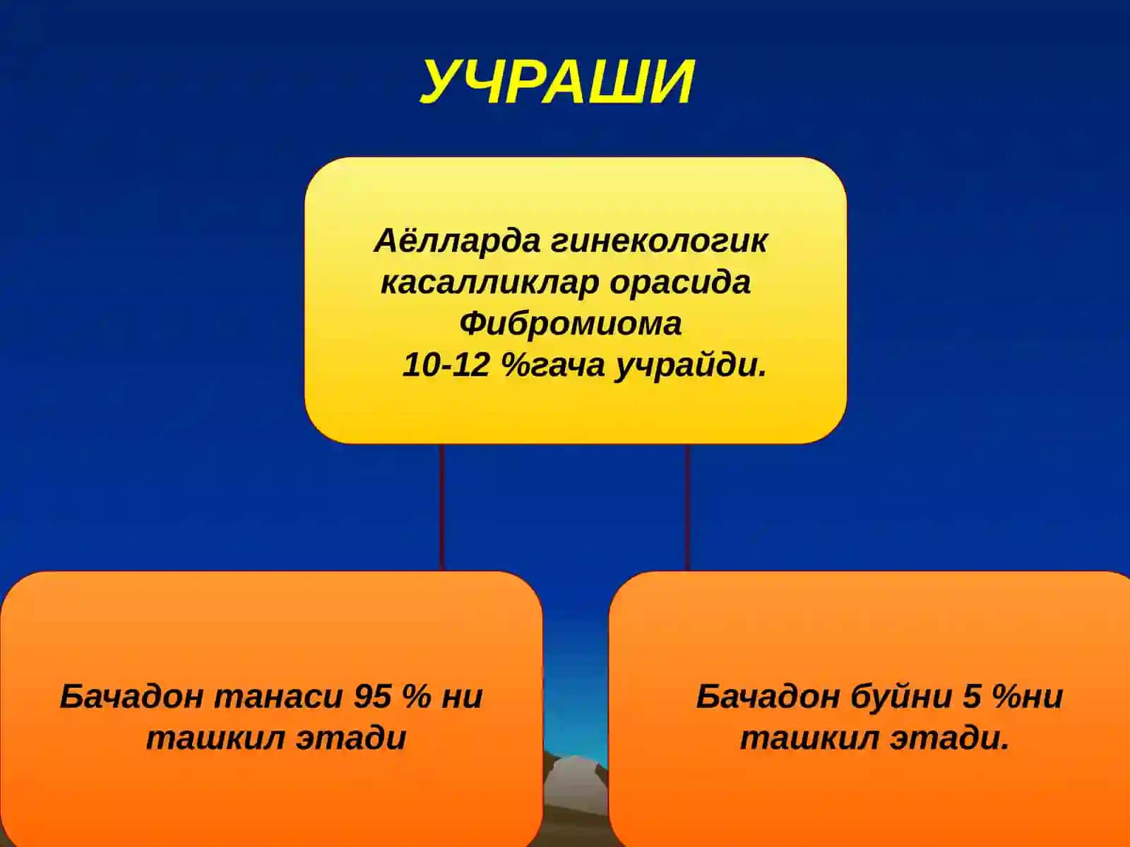 БАЧАДОН МИОМАСИ ВА ЭНДОМЕТРИОЗИ 3