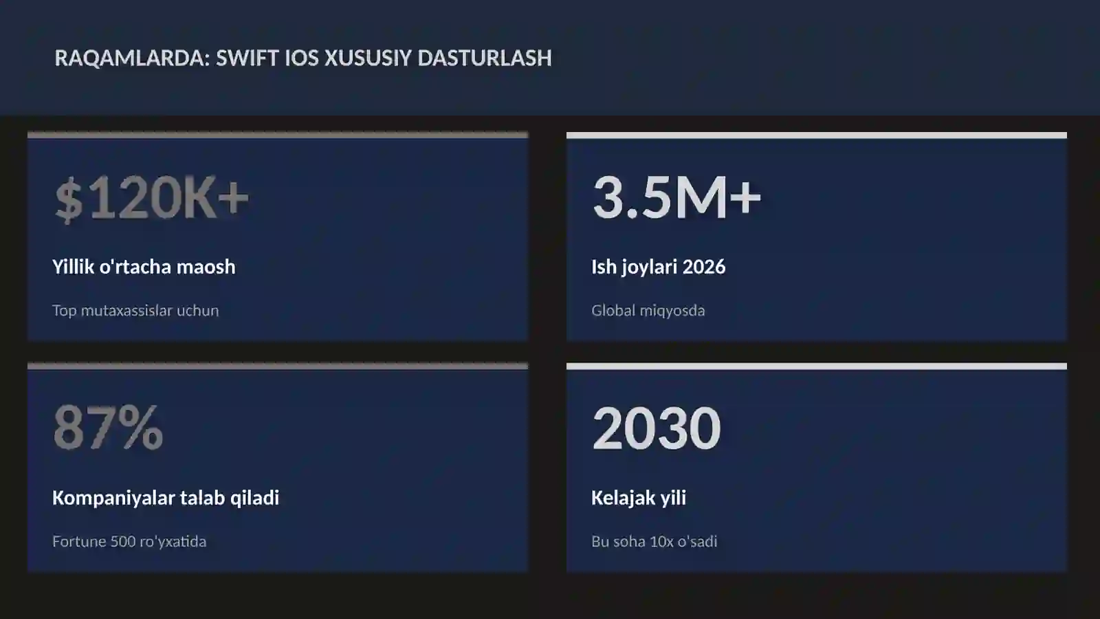 Swift iOS xususiy dasturlash 3