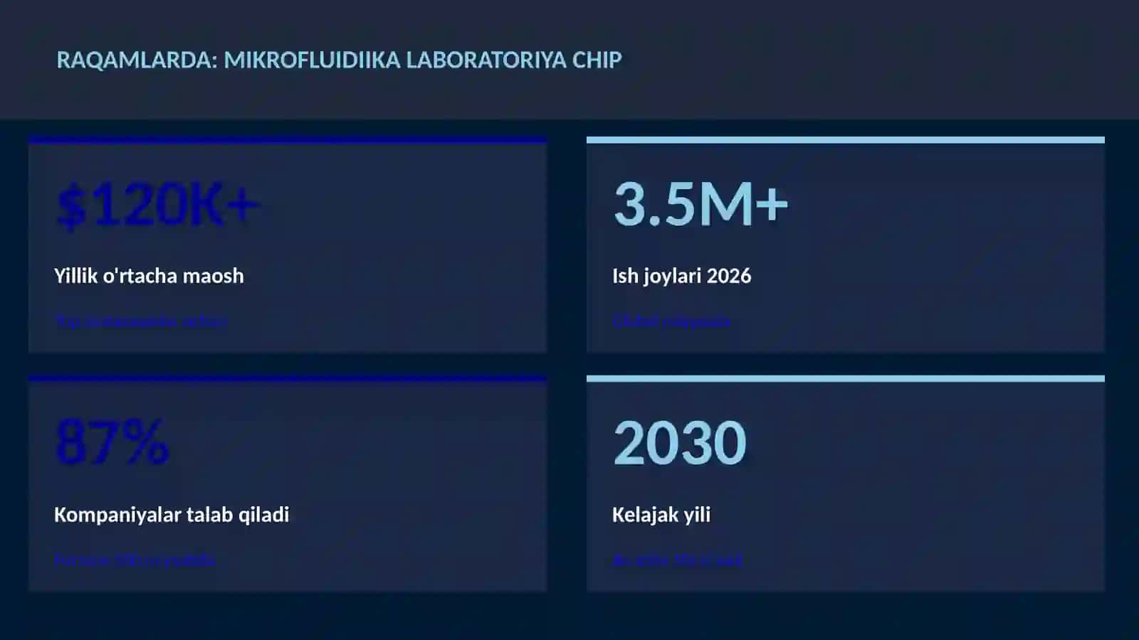 MIKROFLUIDIIKA LABORATORIYA CHIP 3