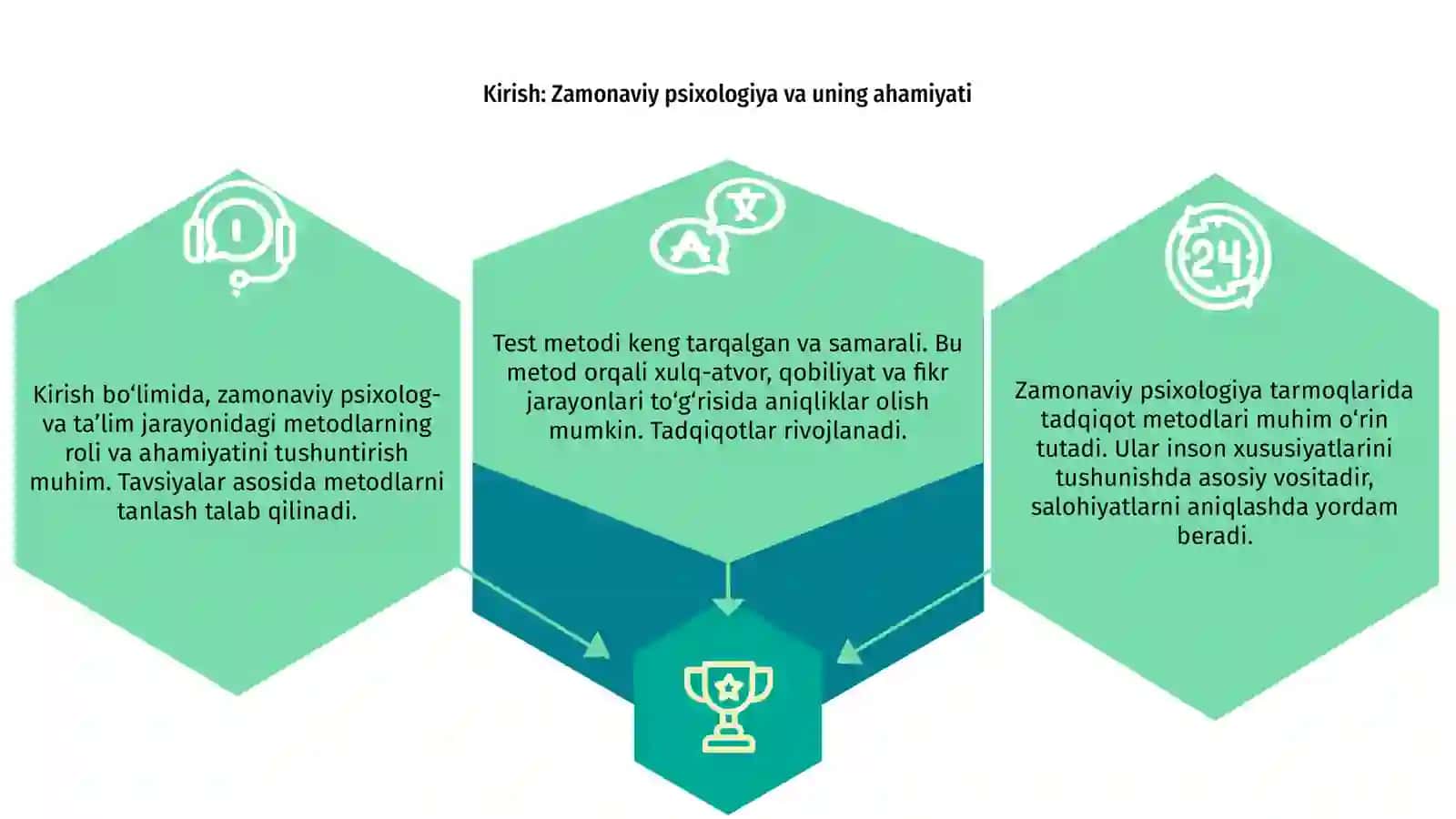 Zamonaviy psixologiya tarmoqlarida tadqiqot metodlarini qo'llanishi.Test metodi 3