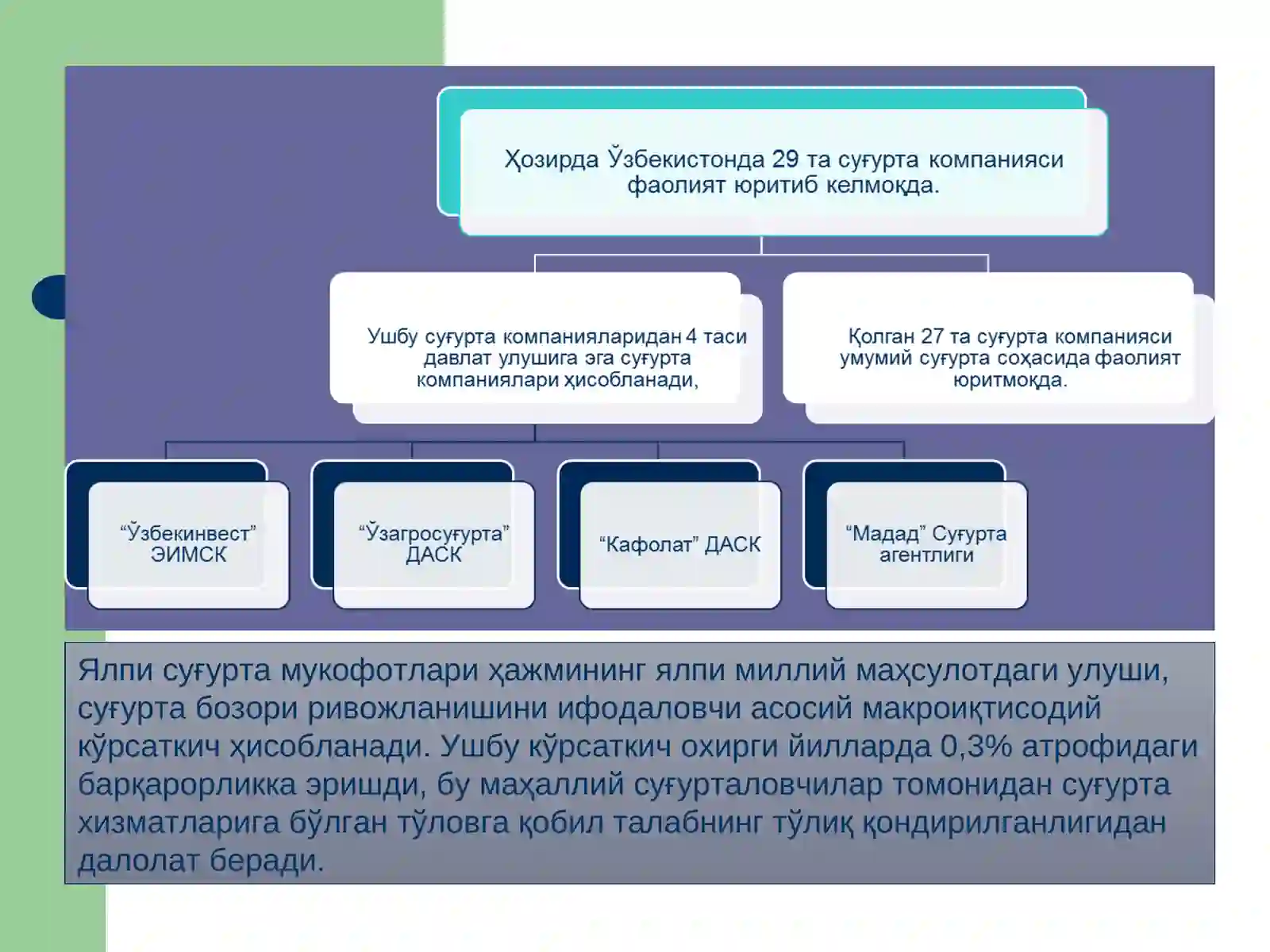 Суғурта фаолияти 3