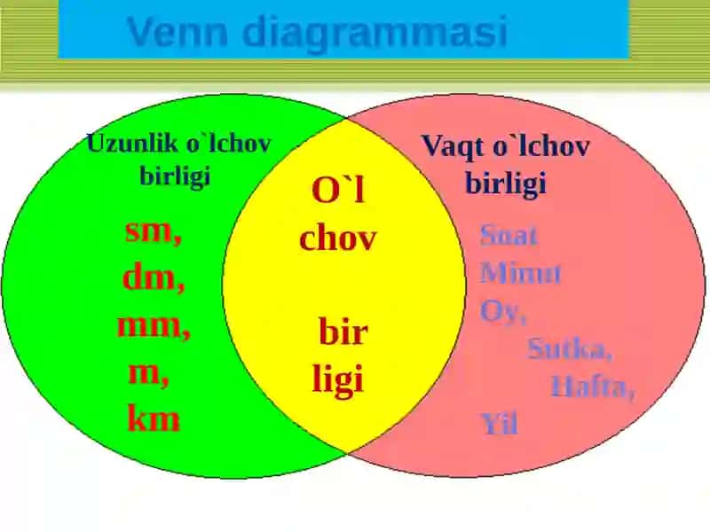 Pedagogika texnologiyalari 3