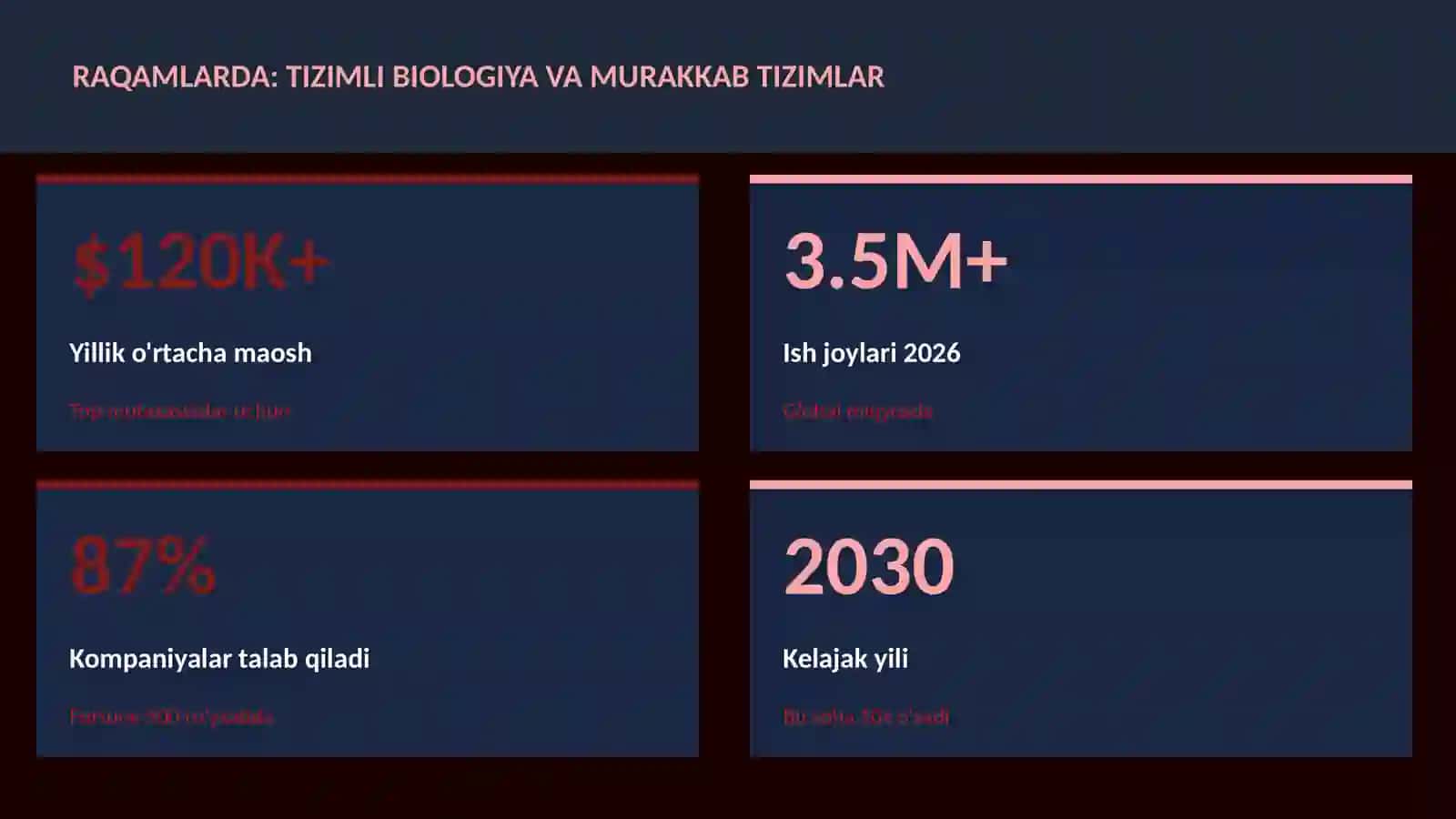 Tizimli biologiya va murakkab tizimlar 3
