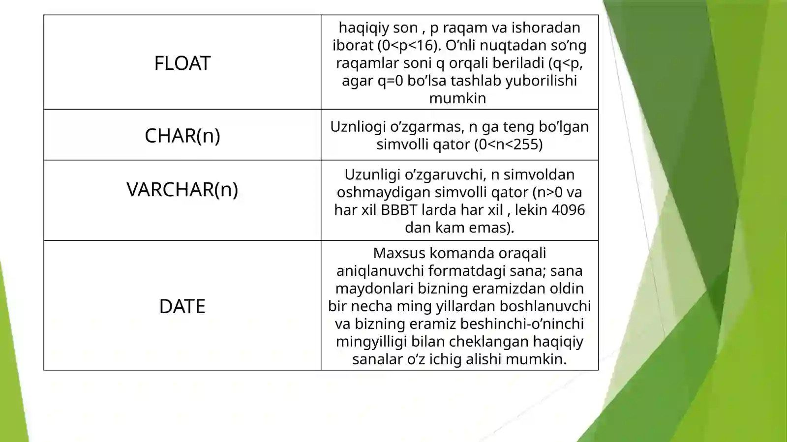 SQL serverda jadval yaratish va uni o’chirish 3