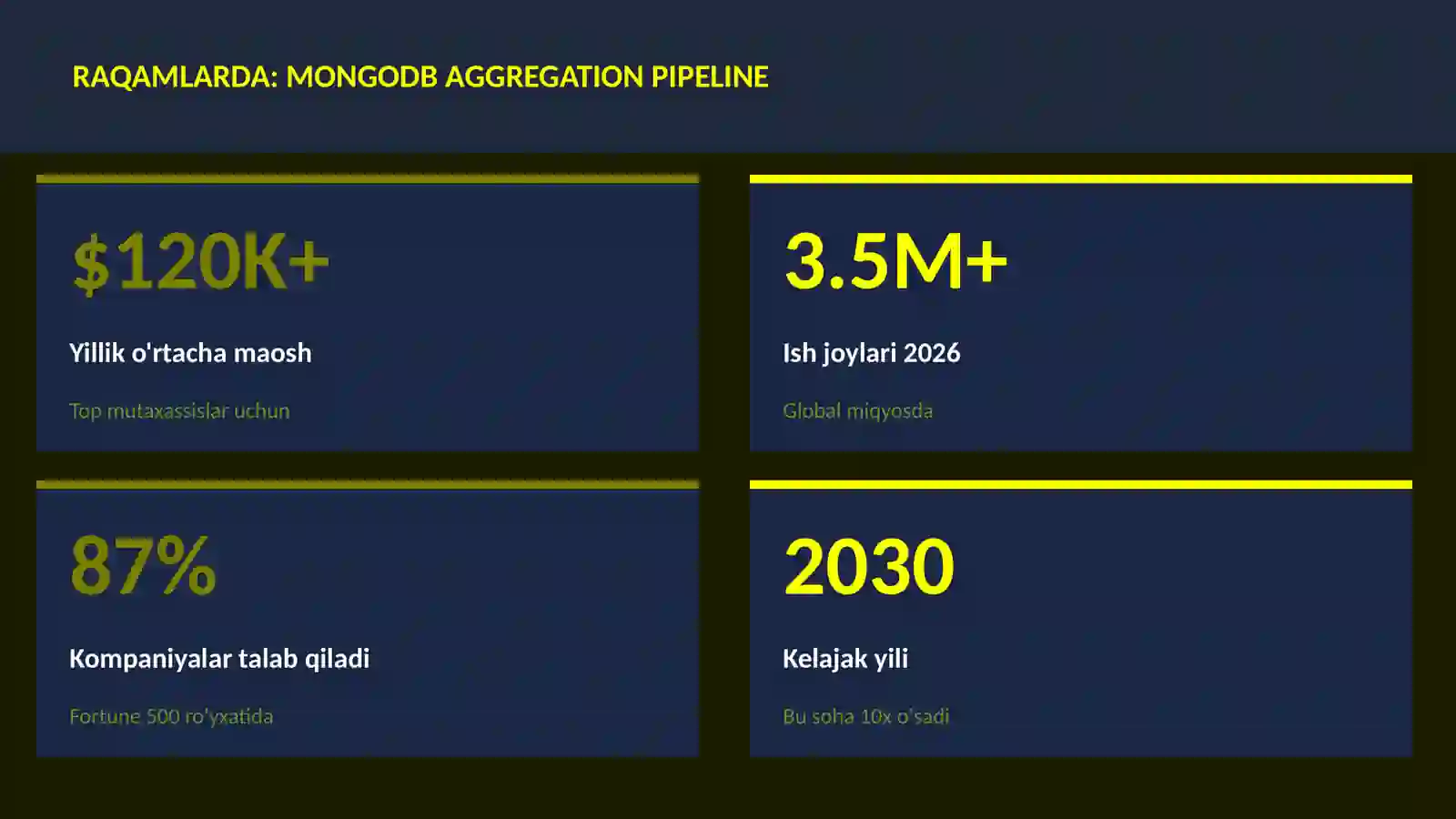 MongoDB aggregation pipeline 3