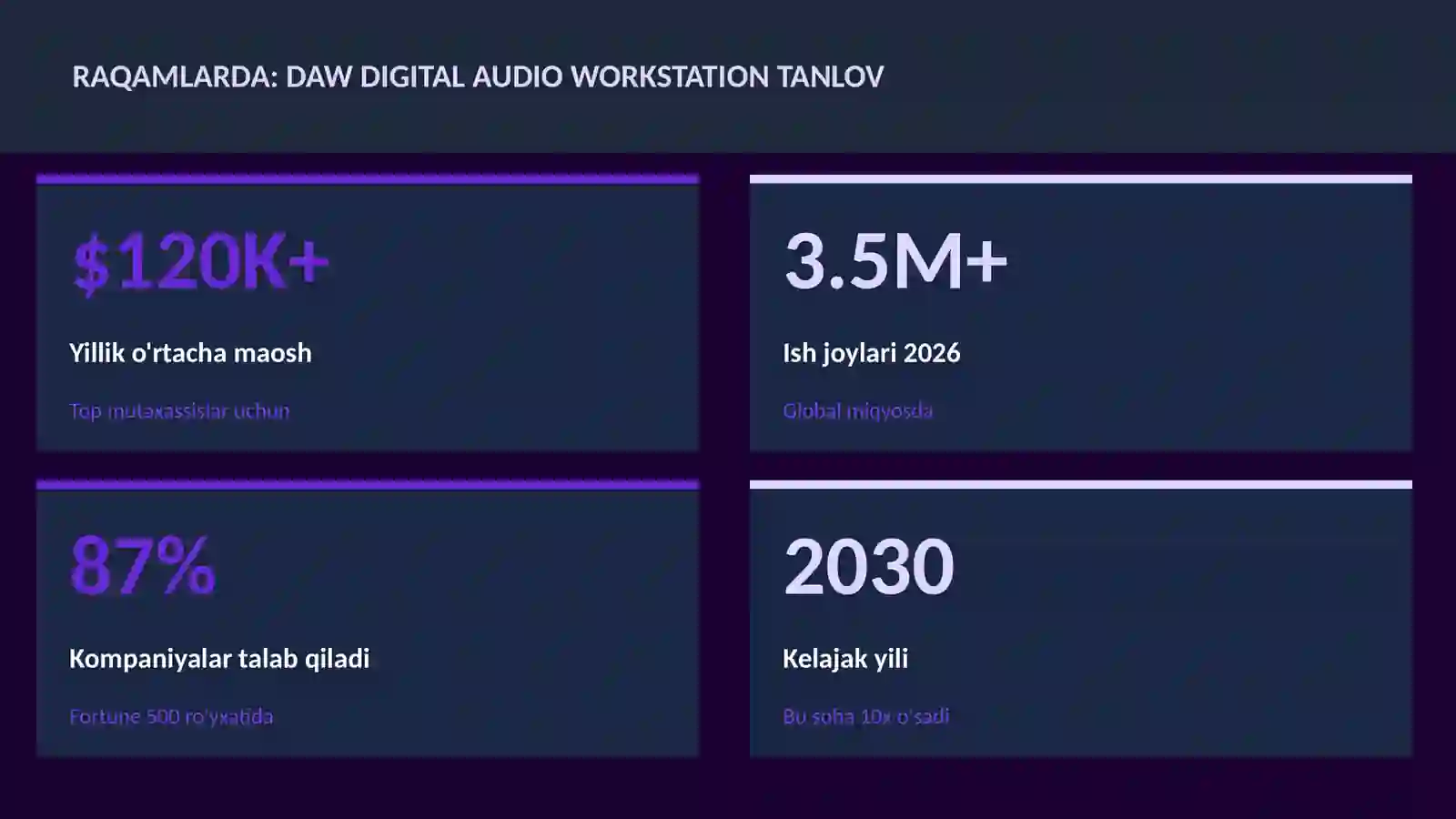 DAW Digital Audio Workstation tanlov 3