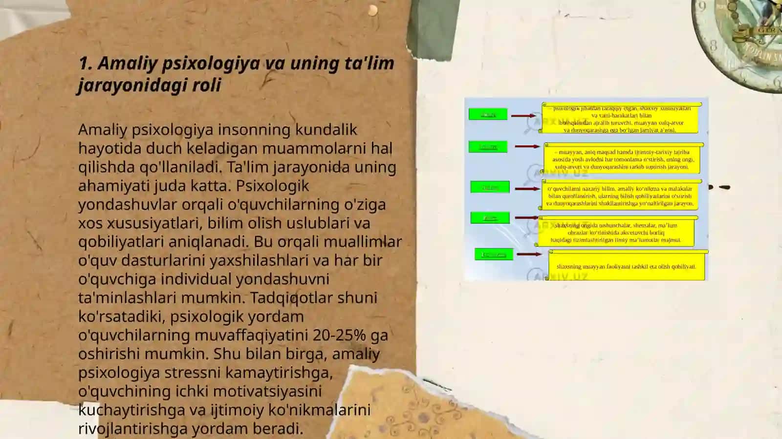 Turli yosh va kategoriyadagi ta'lim olivchilar bilan amaliy psixologning faoliyati 3