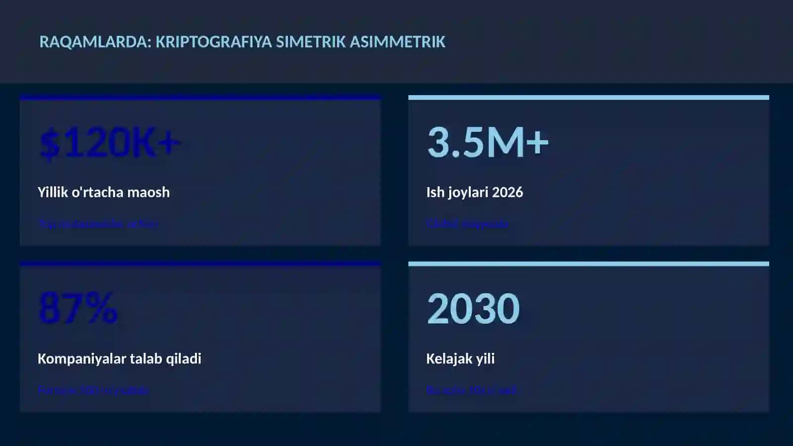 Kriptografiya simetrik asimmetrik 3