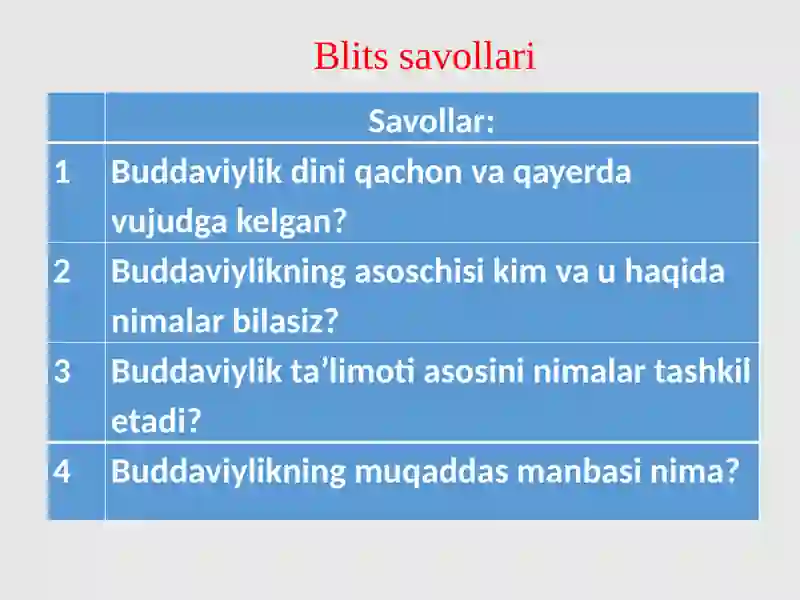 XRISTIANLIKDINI 3