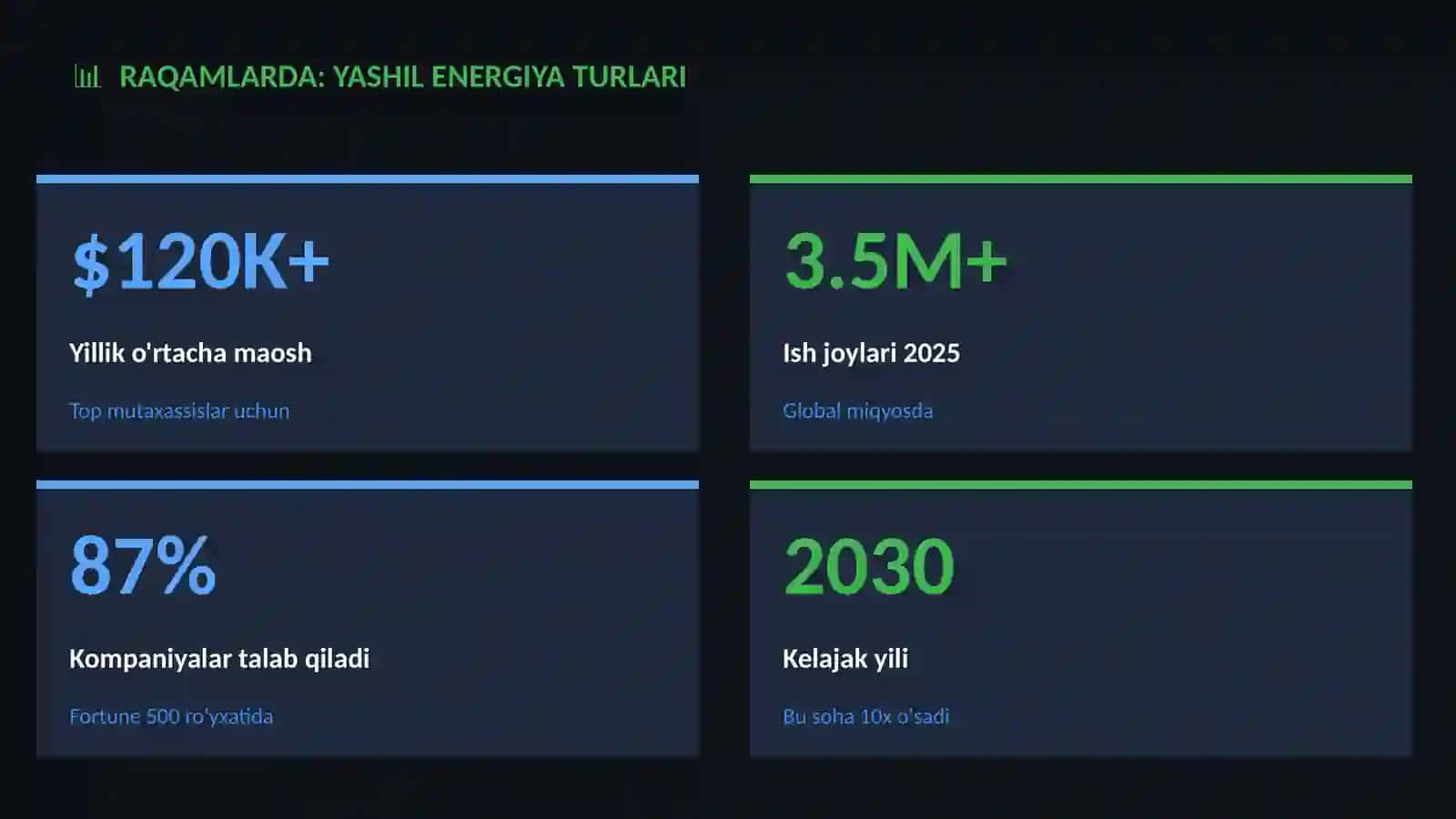 Yashil energiya turlari 3