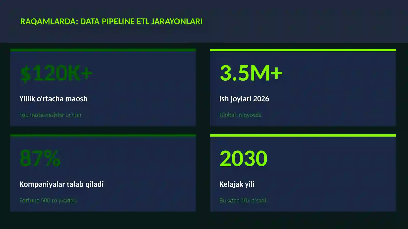 DATA SCIENCE VA TAHLIL 3