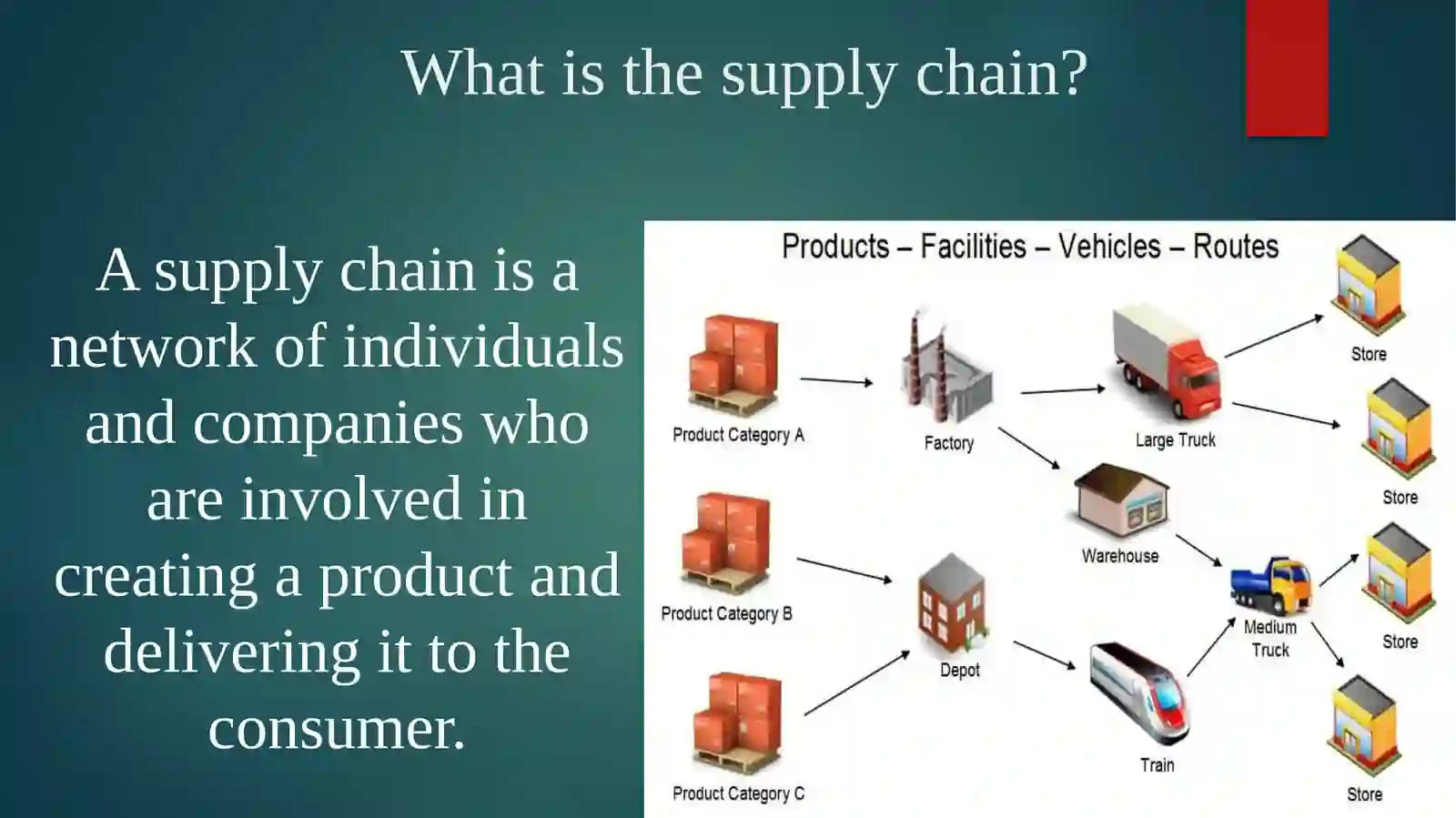 Supply chain 3