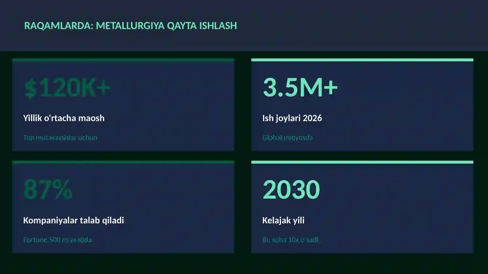 Metallurgiya qayta ishlash 3