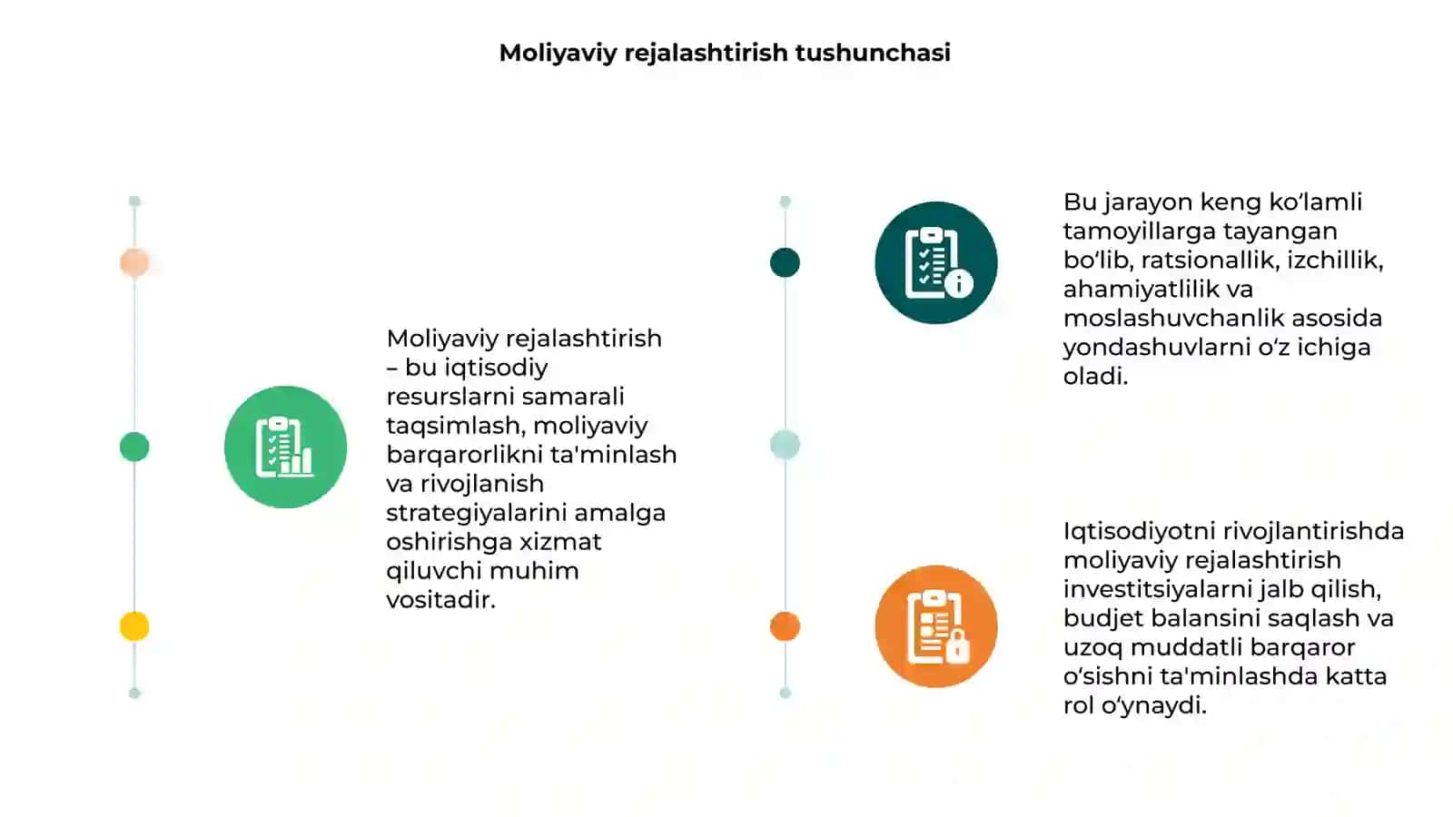 Moliyaviy rejalashtirishning mohiyati va tamoyillari 3
