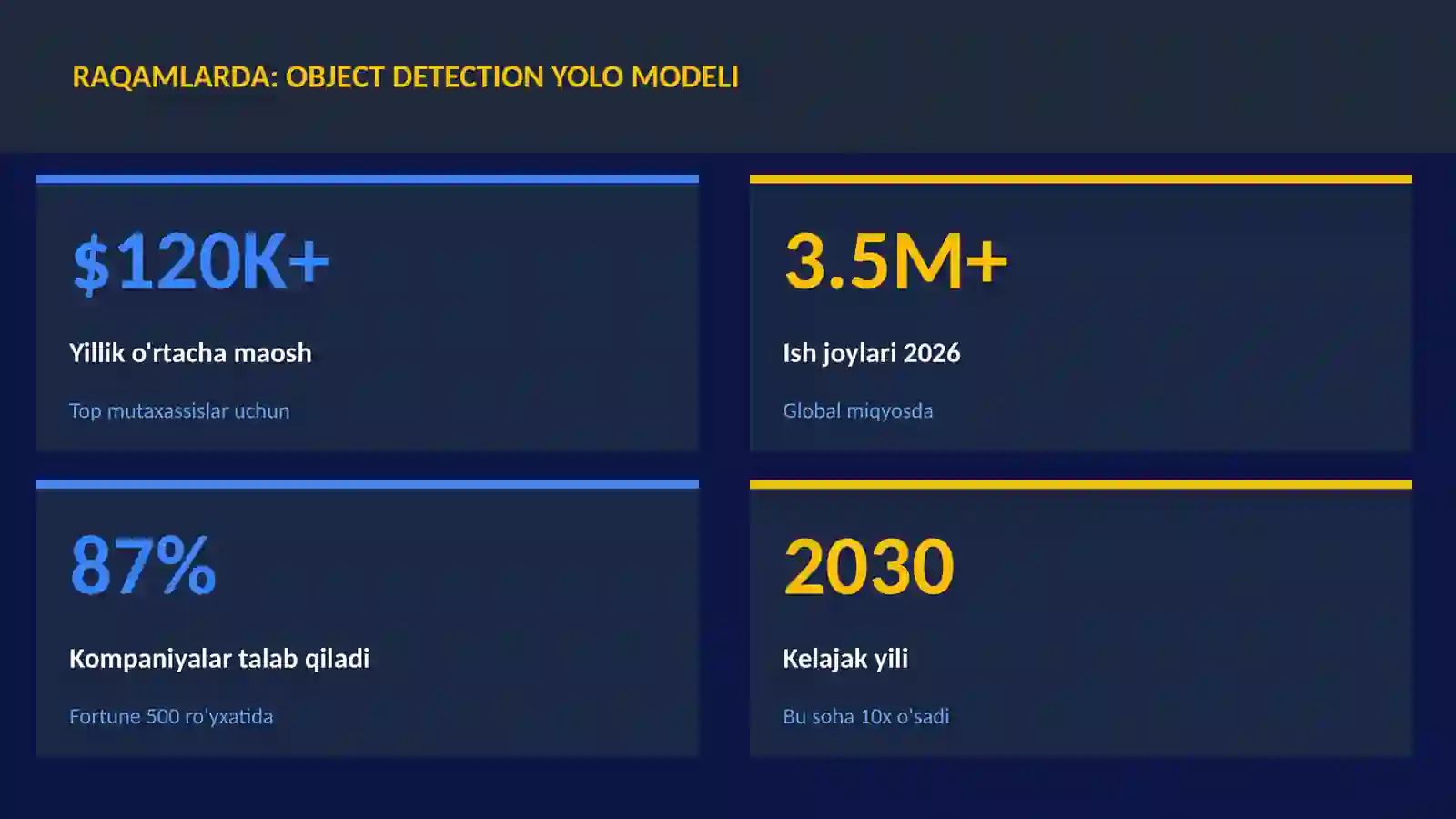 Object detection YOLO modeli 3