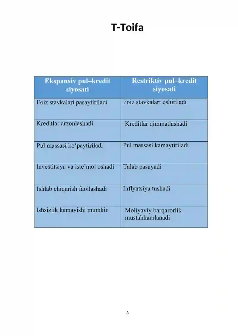Pul kredit siyosati 3