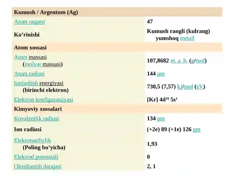 Kumush Elementi 3