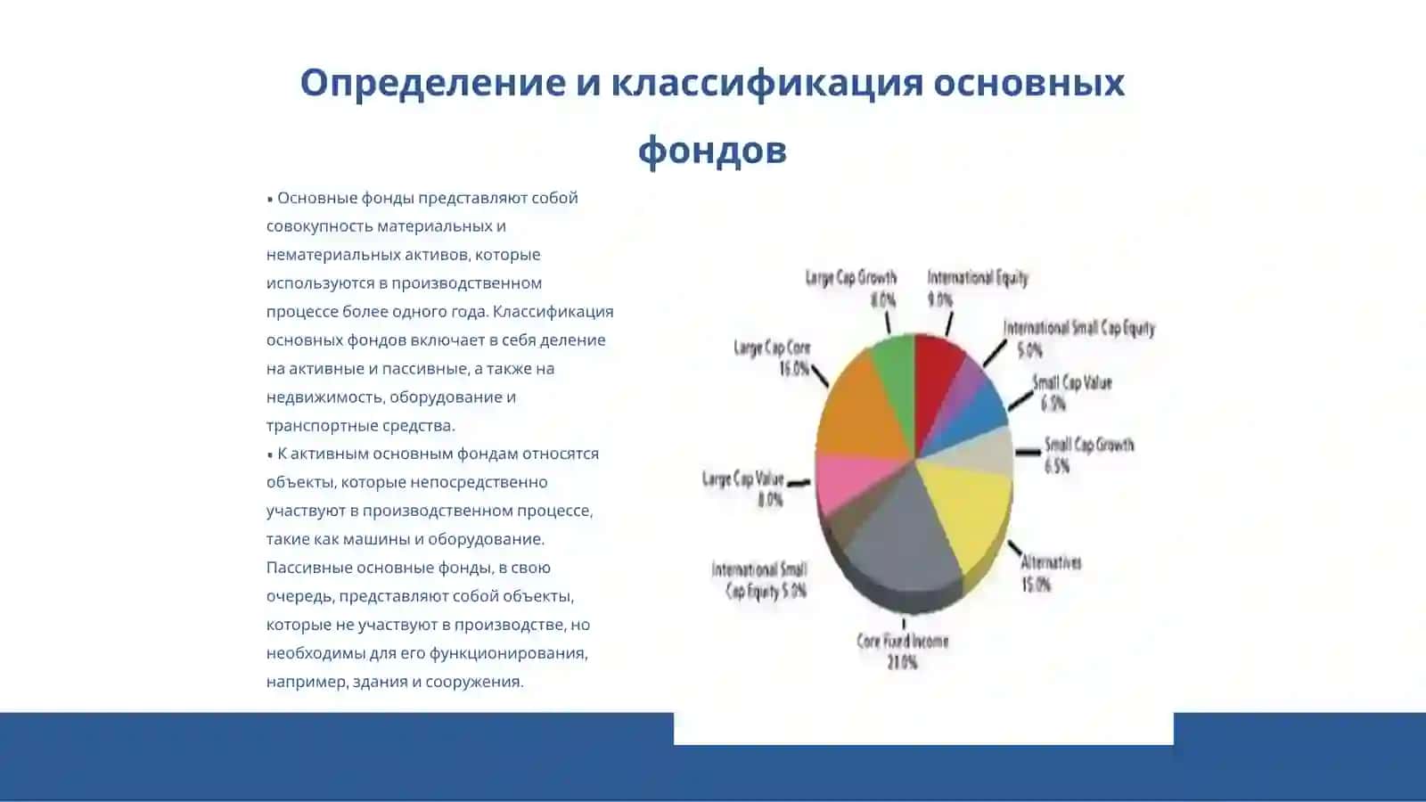 Основные фонды 3
