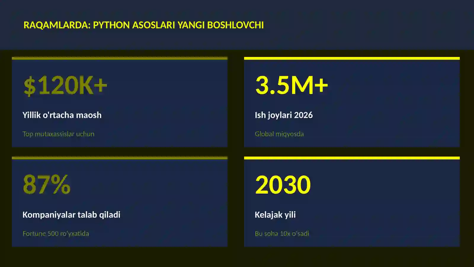 Python asoslari yangi boshlovchi 3
