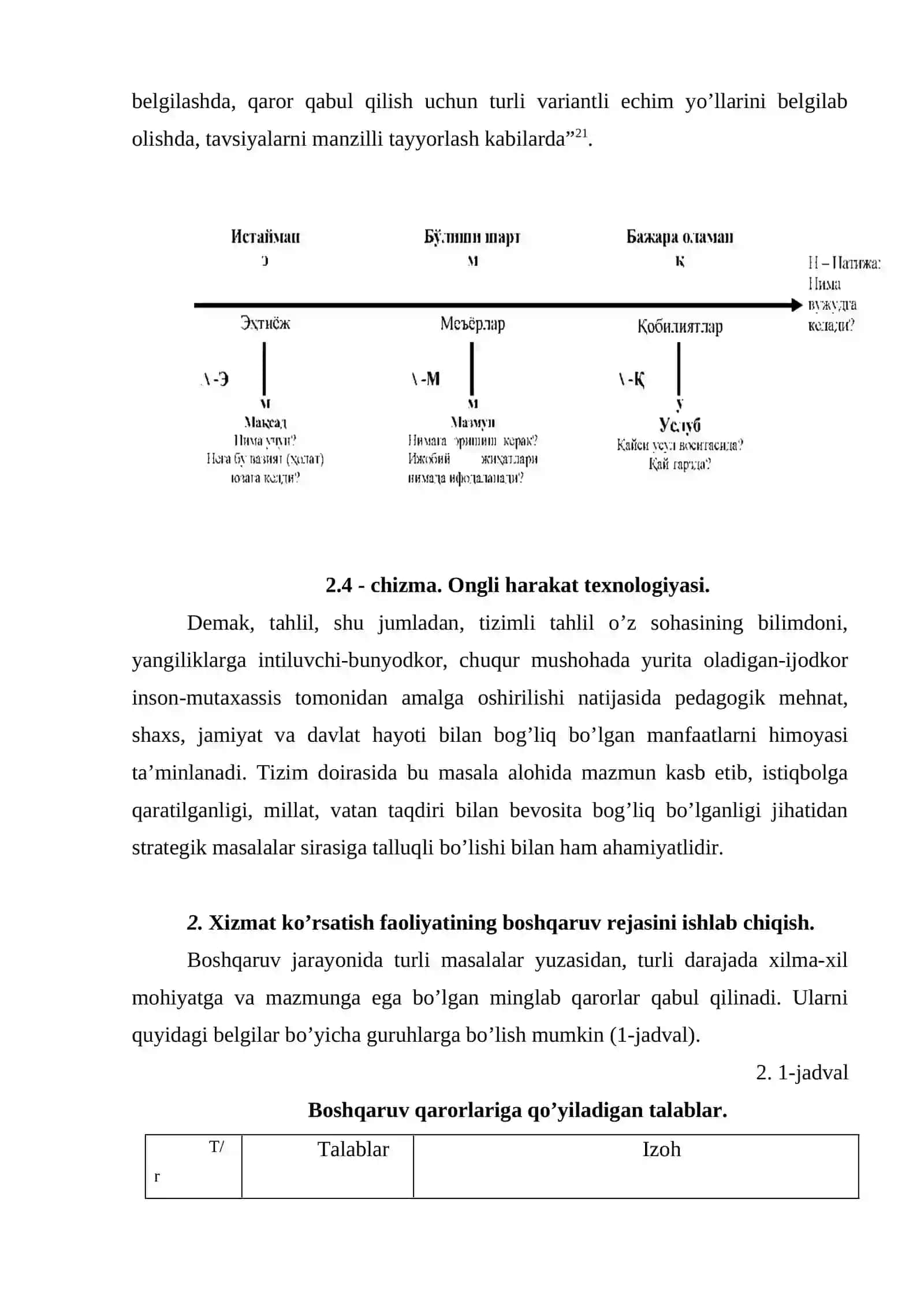 Xizmat ko’rsatish boshqaruv faoliyatining rejasini ishlab chiqish 3