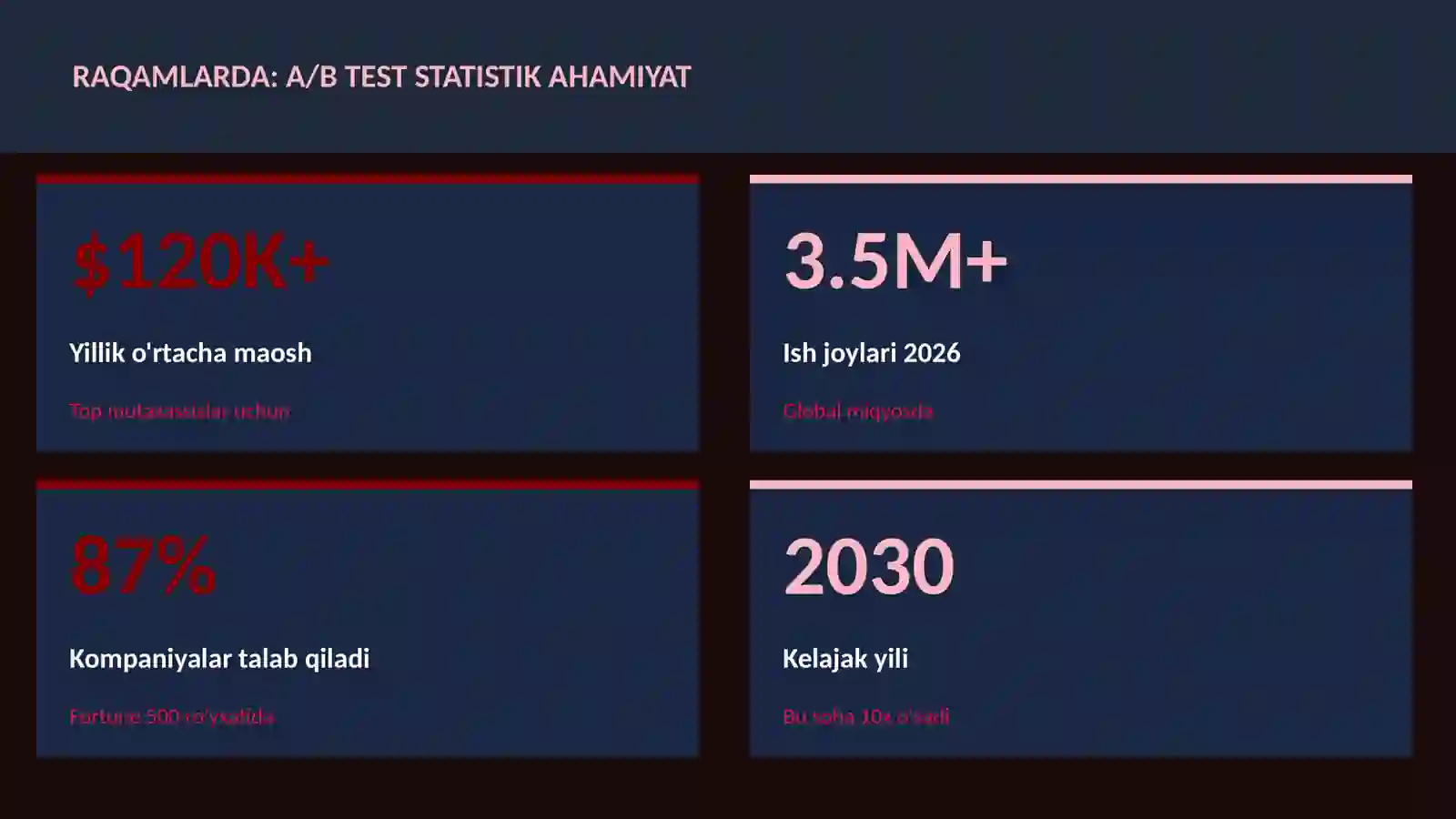 DATA SCIENCE VA TAHLIL 3