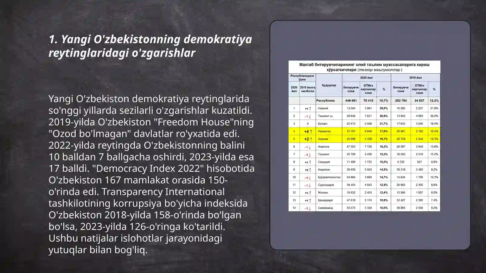 Yangi Ozbekiston 3