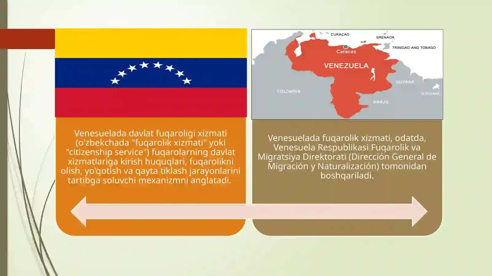 Venesuala davlatidagi “Davlat xizmatchisi” tog`risidagi nizom 3