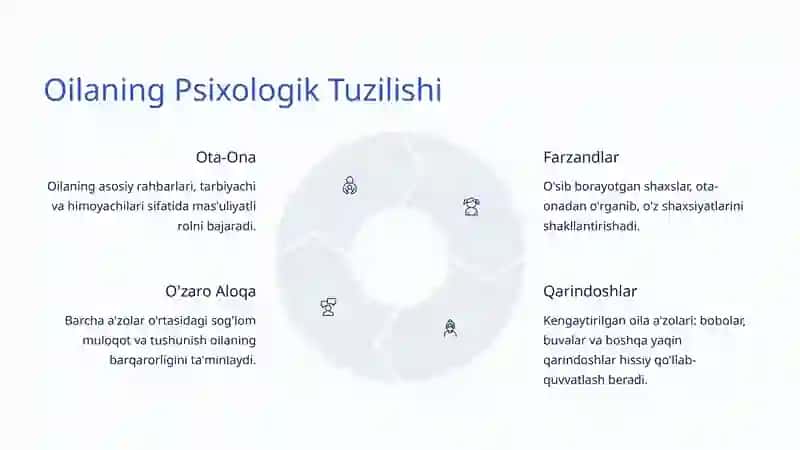 Oilaviy Psixologiya: Oila va Ruhiy Salomatlik 3