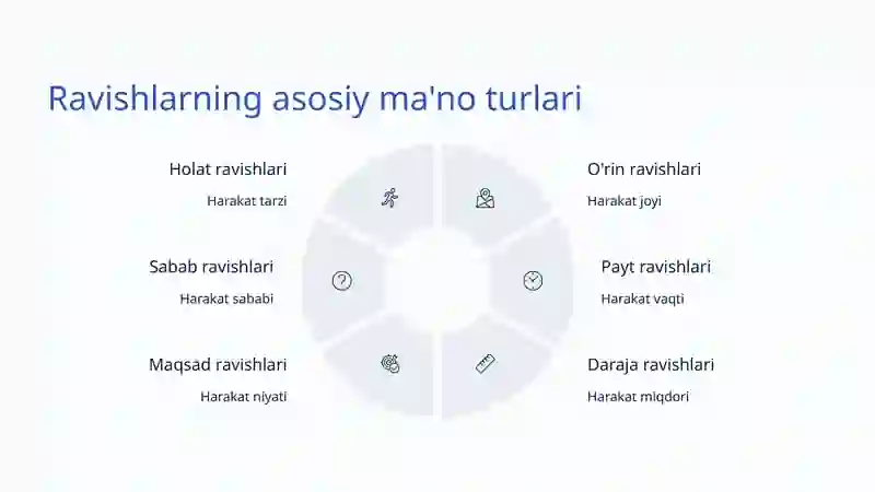 O'zbek tili grammatikasi 3