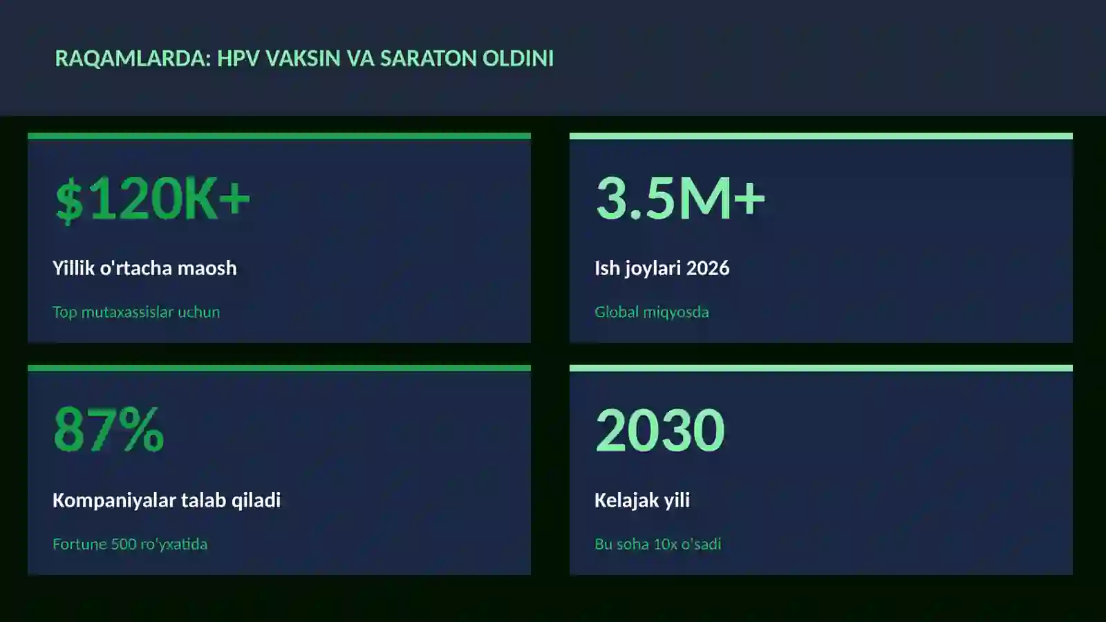HPV vaksin va saraton oldini 3