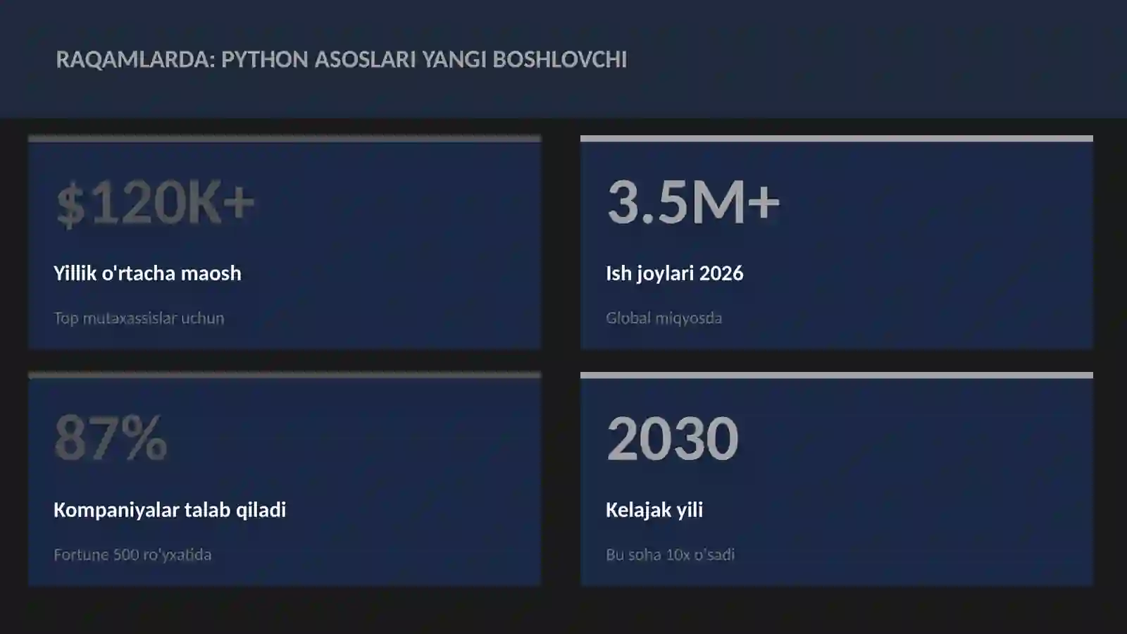Python asoslari yangi boshlovchi 3
