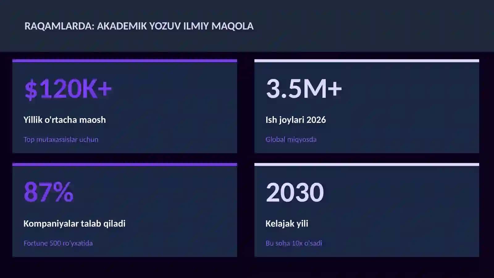 Akademik yozuv ilmiy maqola 3