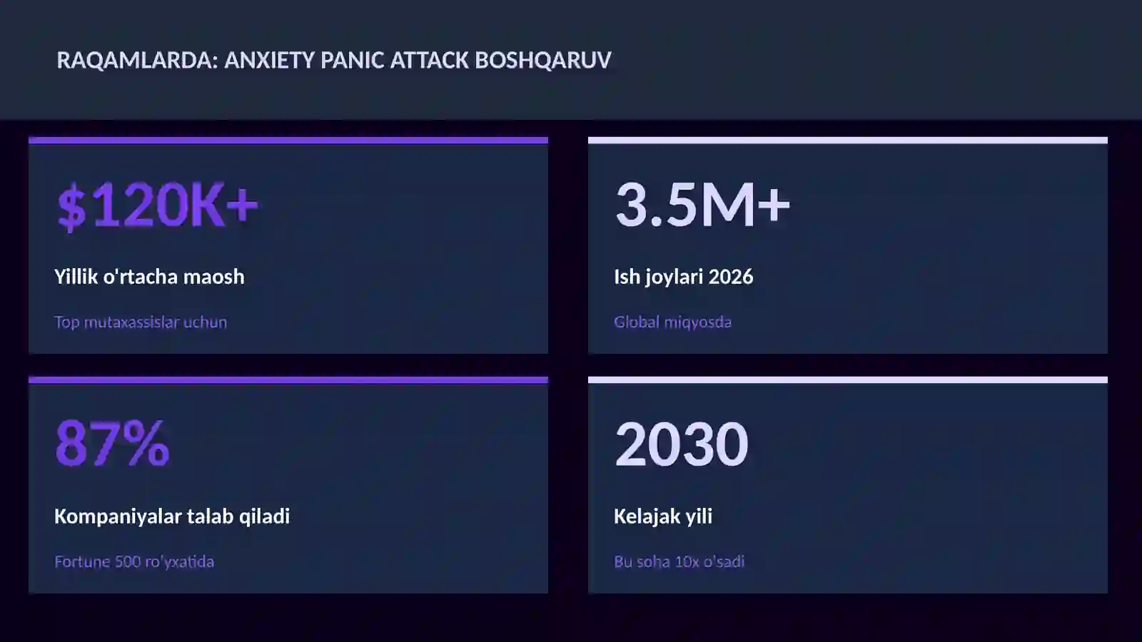 Anxiety panic attack boshqaruv 3