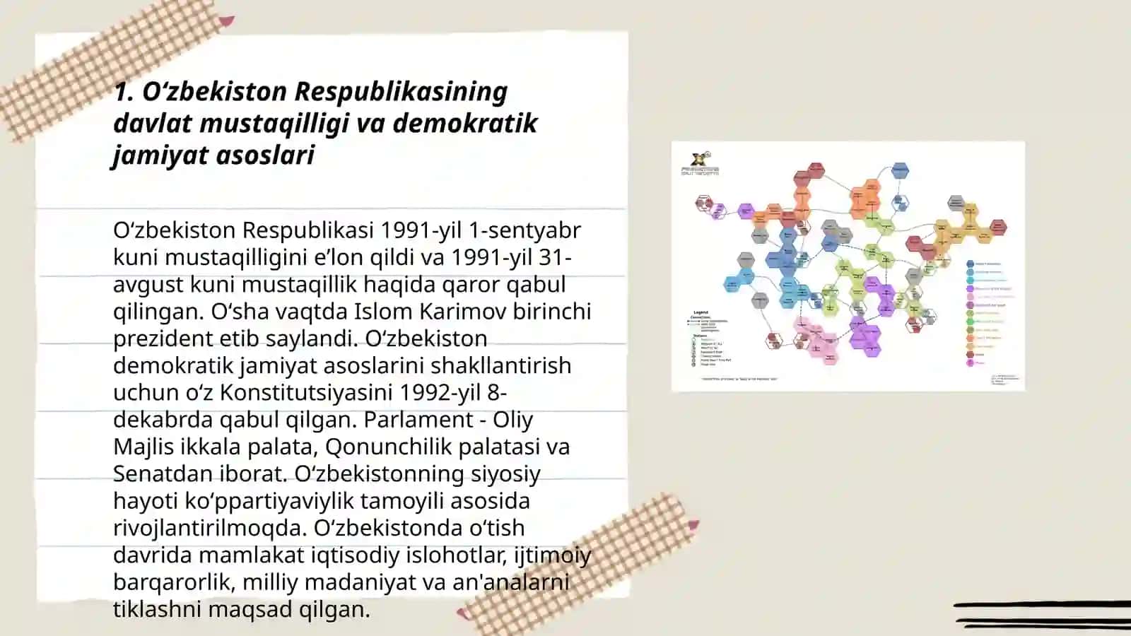 Oʻzbekiston Respublikasining Davlat Mustaqilligi va Demokratik Jamiyat Asoslari 3