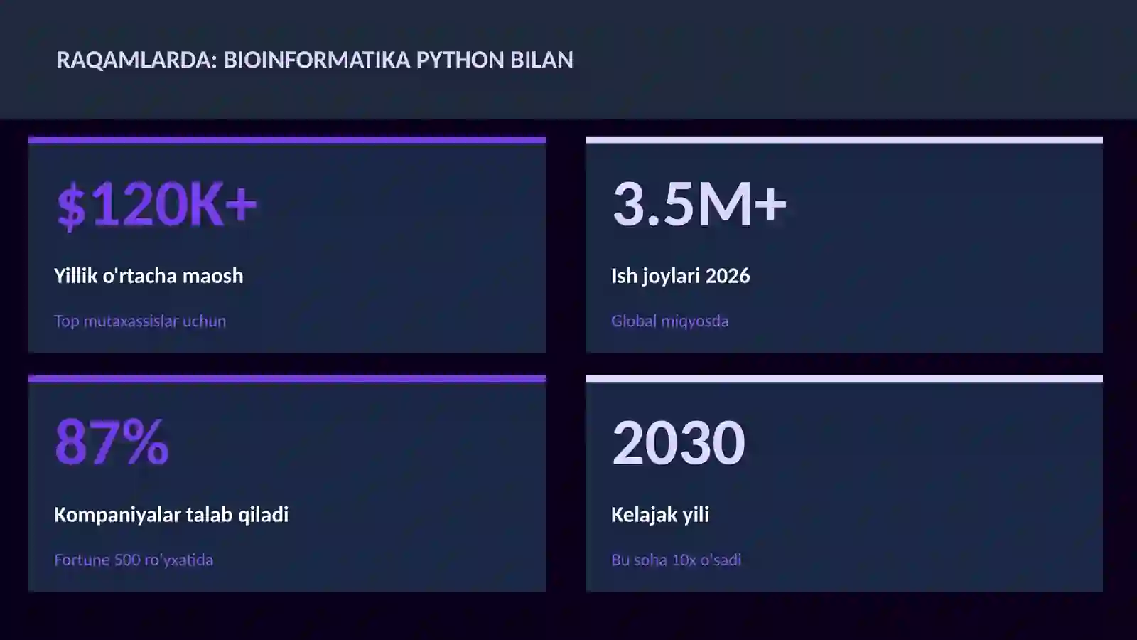 Bioinformatika Python bilan 3