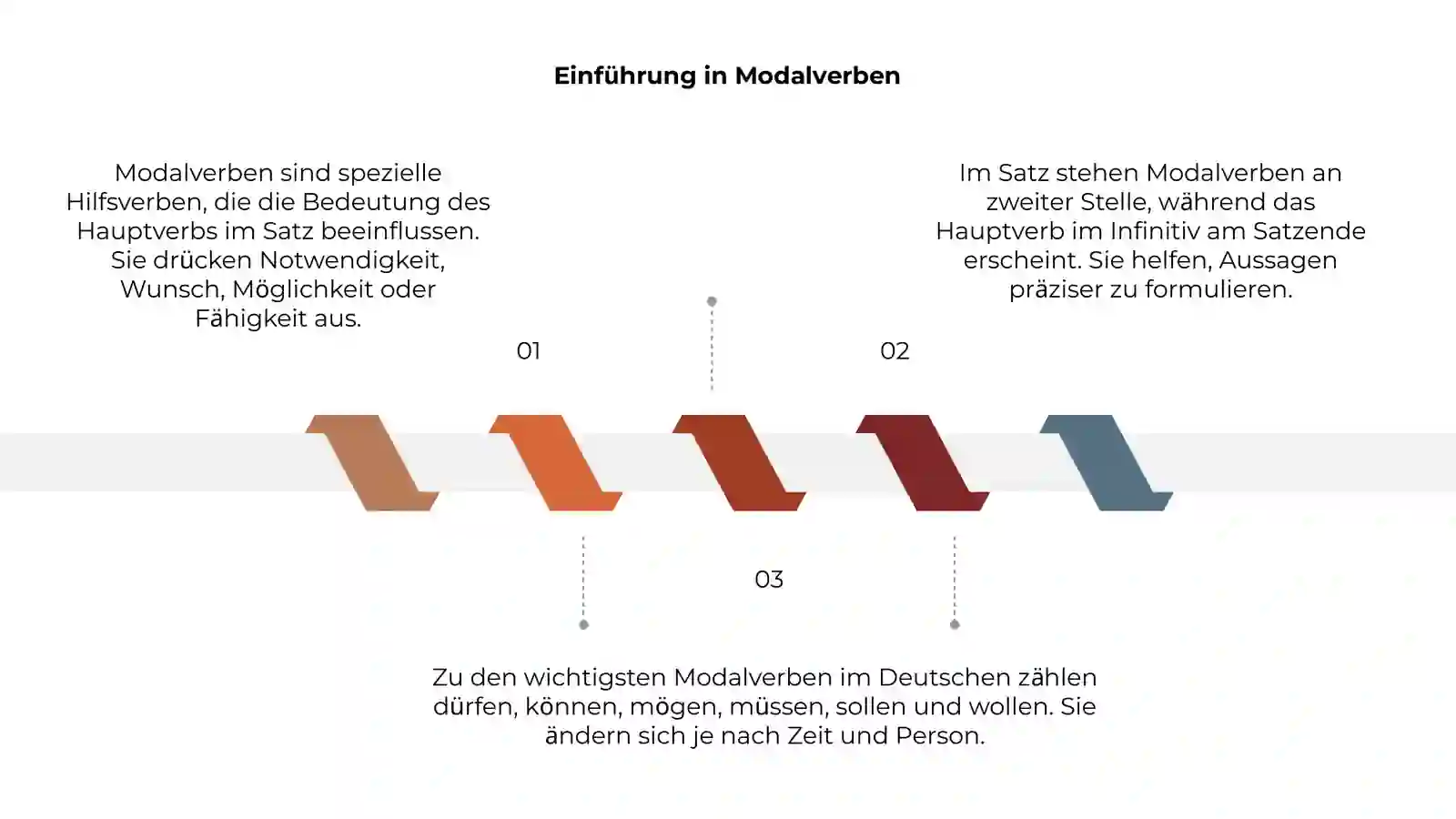 Modalverben 3