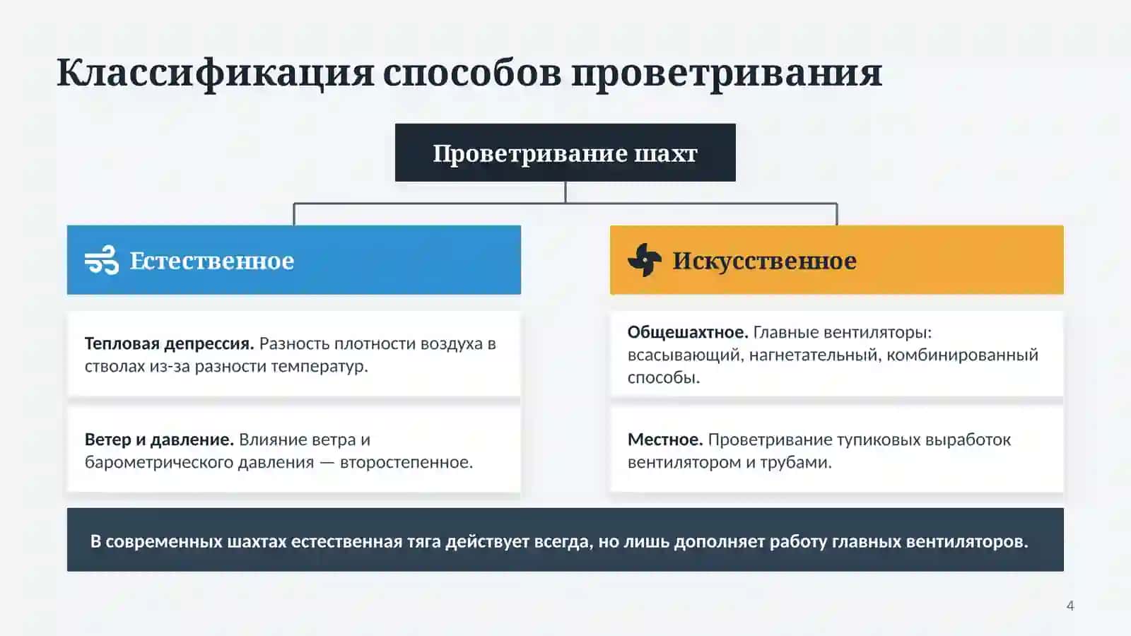 Вентиляция шахт 3