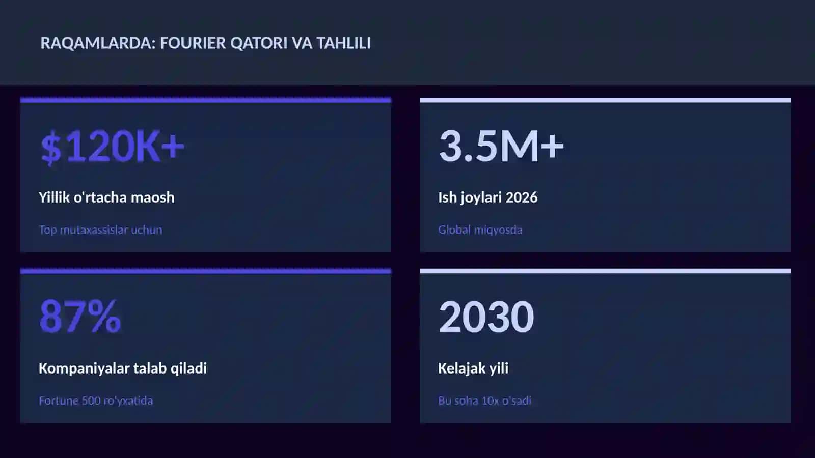 MATEMATIKA — UY VAZIFALARI -> Fourier qatori va tahlili 3