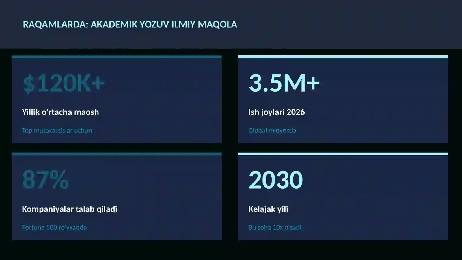 ADABIYOT VA YOZUV 3