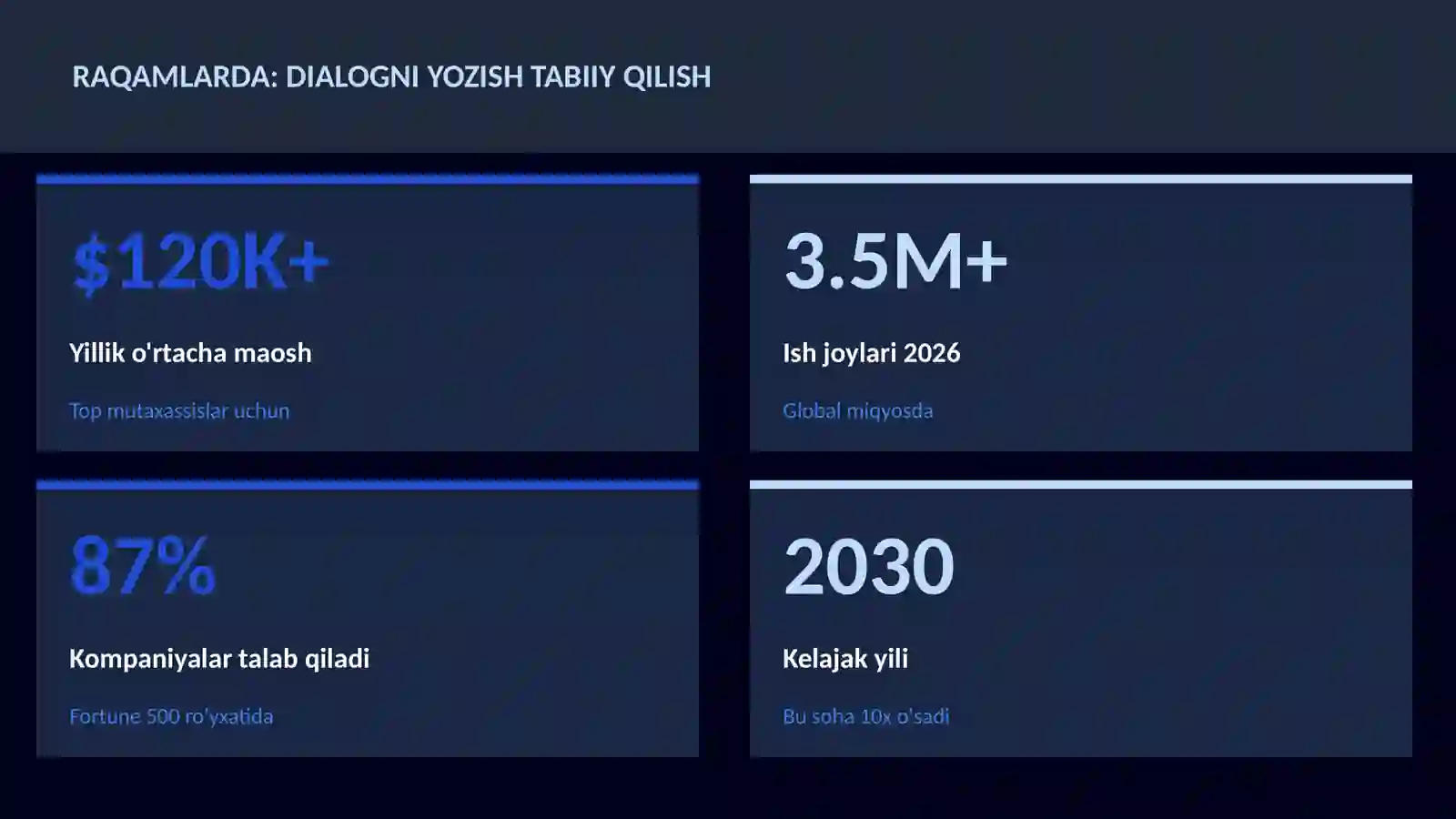 ADABIYOT VA YOZUV 3