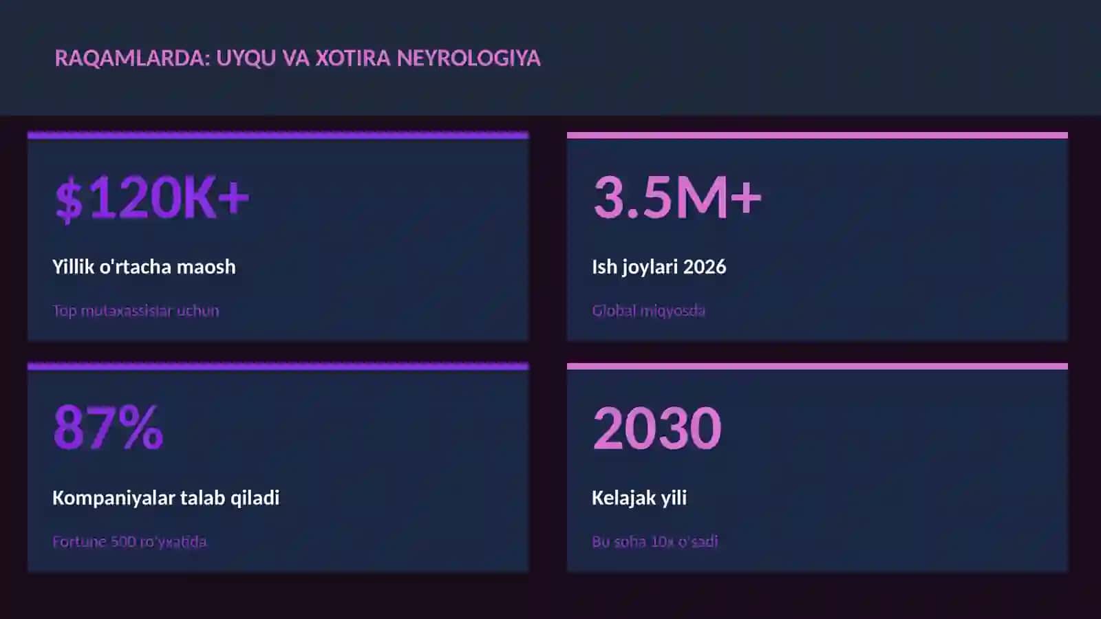Uyqu va xotira neyrologiya 3
