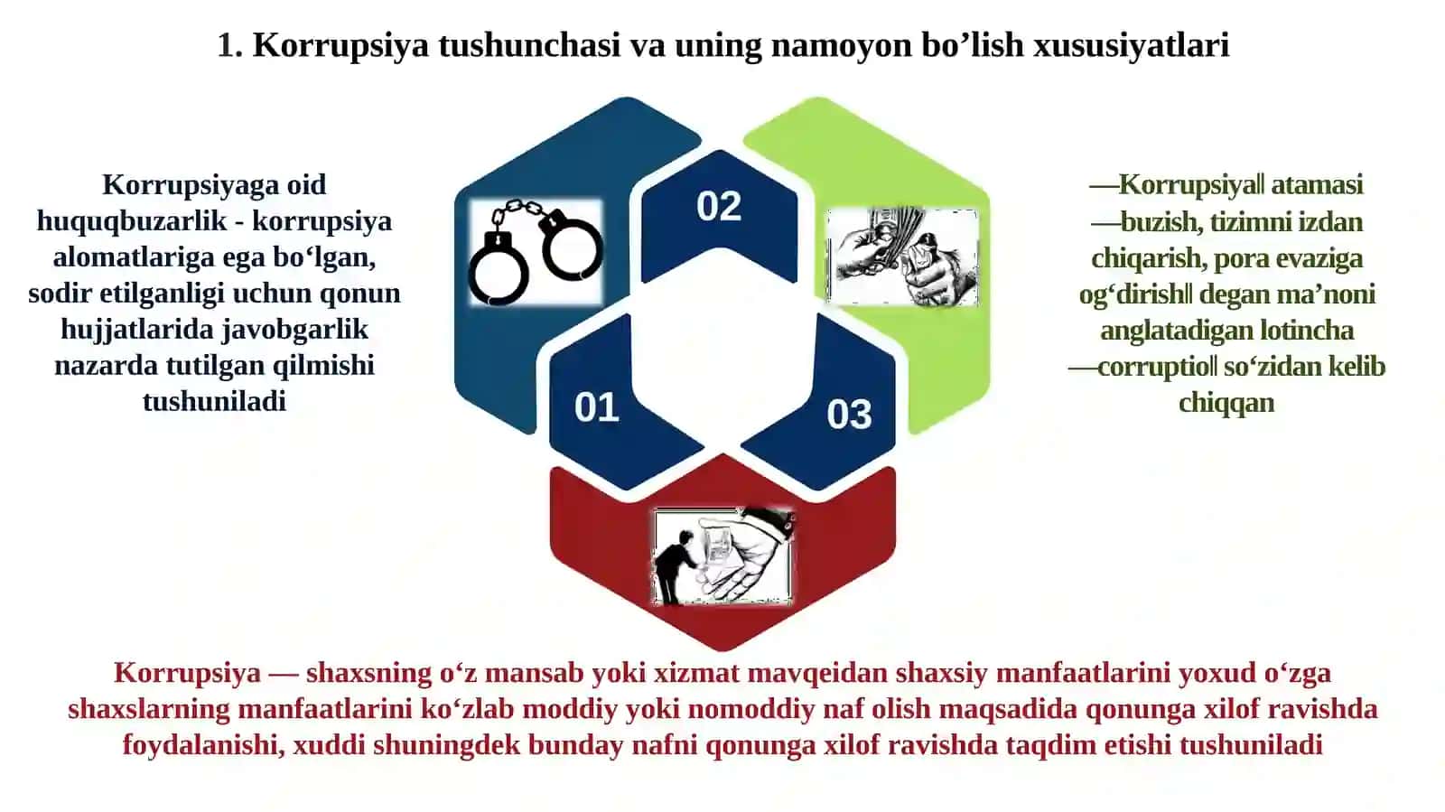 Korrupsiya - global muammo sifatida 3