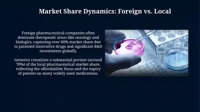Market Dynamics: Foreign vs. Local Pharma 3