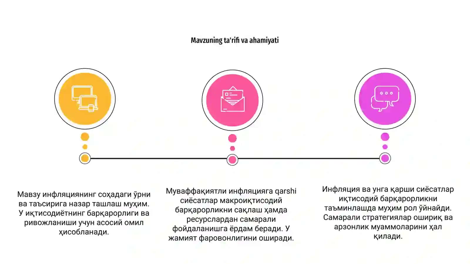 Инфляция ва инфляцияга Карши сийосати 3