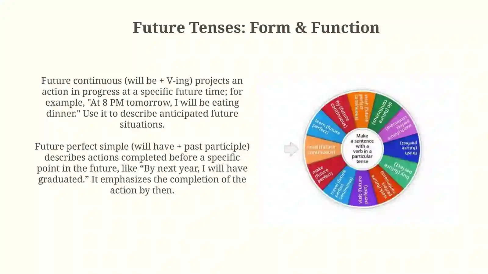 Future Tenses: Forms and Uses 3