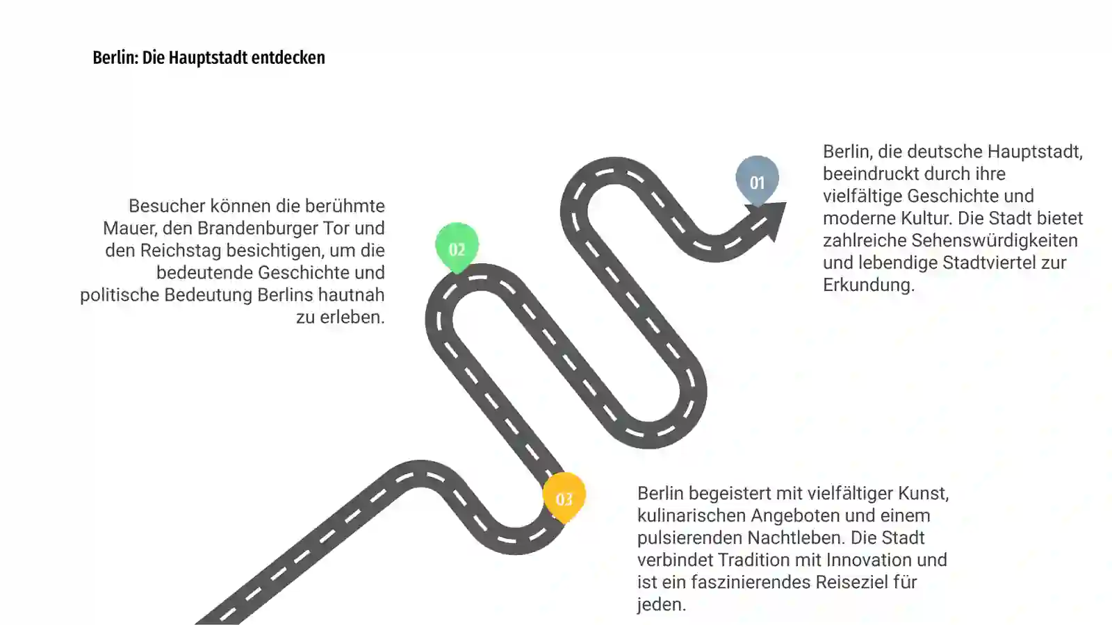 Berlin: Die Hauptstadt entdecken 3