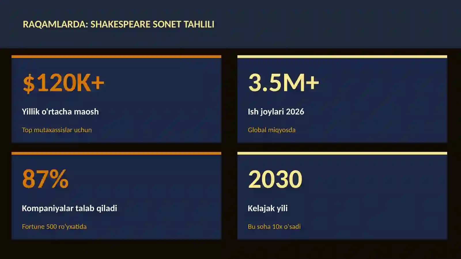 Shakespeare sonet tahlili 3